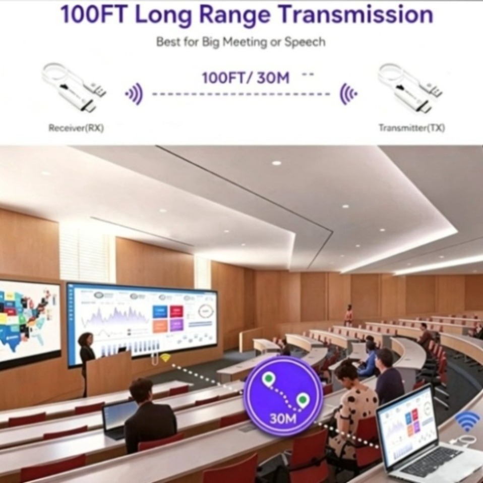 5G 1080P 30M HDMI-Compatible V - đánh giá và giá Model Kit Display
